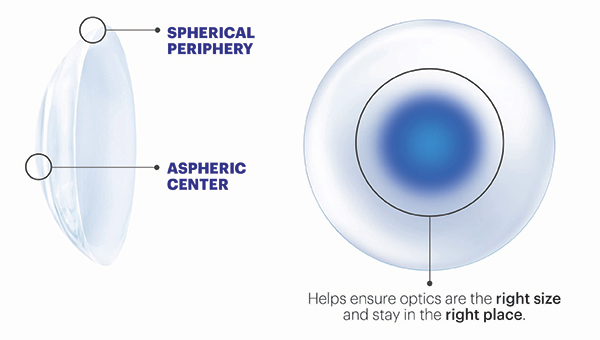 Acuvue® Oasys Multifocal Com Desenho De OtimizaÇÃo Pupilar Johnson And Johnson Vision 5237